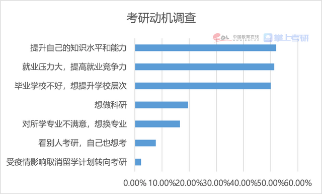 研究生毕业一般能拿多少工资，研究生毕业到底能比本科生多拿多少工资（热门院校研究生毕业薪酬统计）