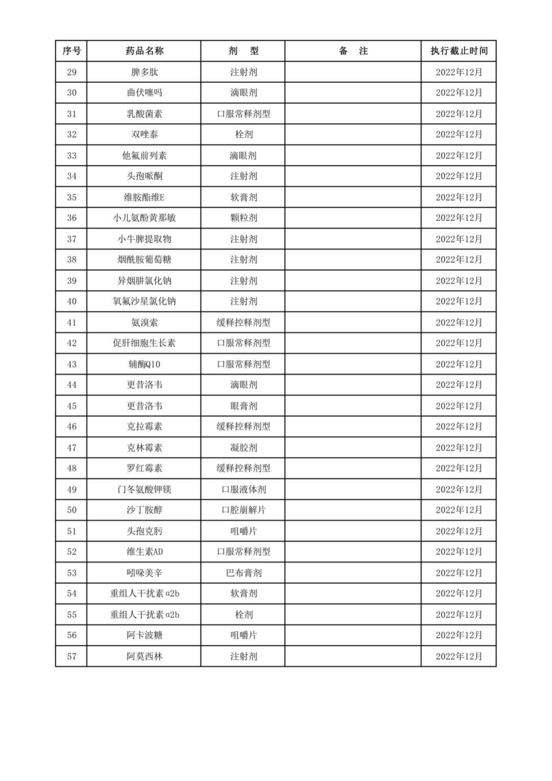 太极集团浙江东方制药有限公司（大批药品停止医保报销）