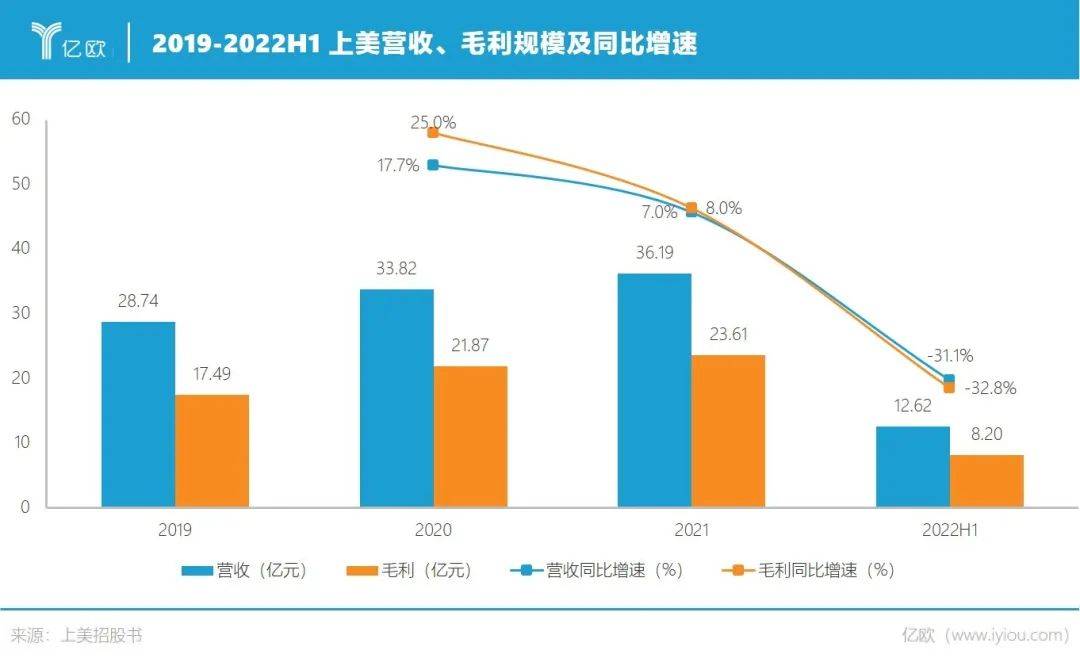 湖南快乐购电视购物（资本不爱国货美妆了）