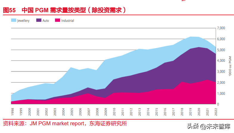 东海颜料生产厂家（催化剂行业深度报告）