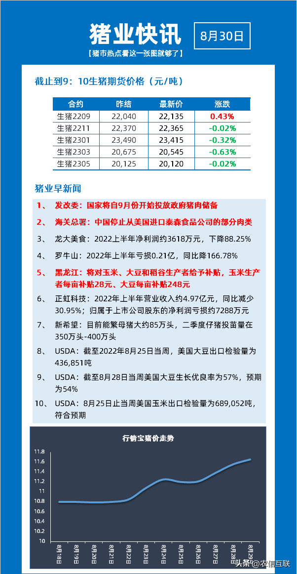 泰森食品（海关总署暂停从美国进口泰森食品公司的部分肉类）