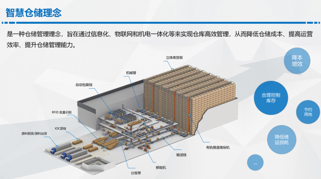 仓库改善提案100例，仓库管理的不足与改进（智慧仓储解决方案）