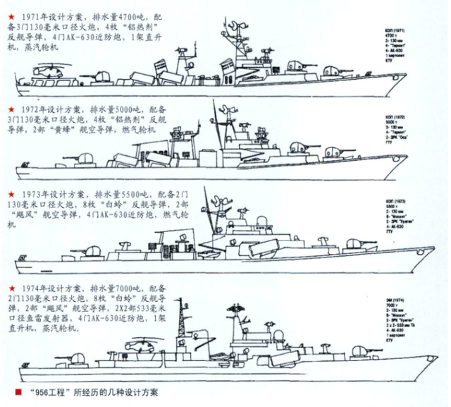 956型驱逐舰，956型驱逐舰退役了么（138“泰州”舰开始接受改造）