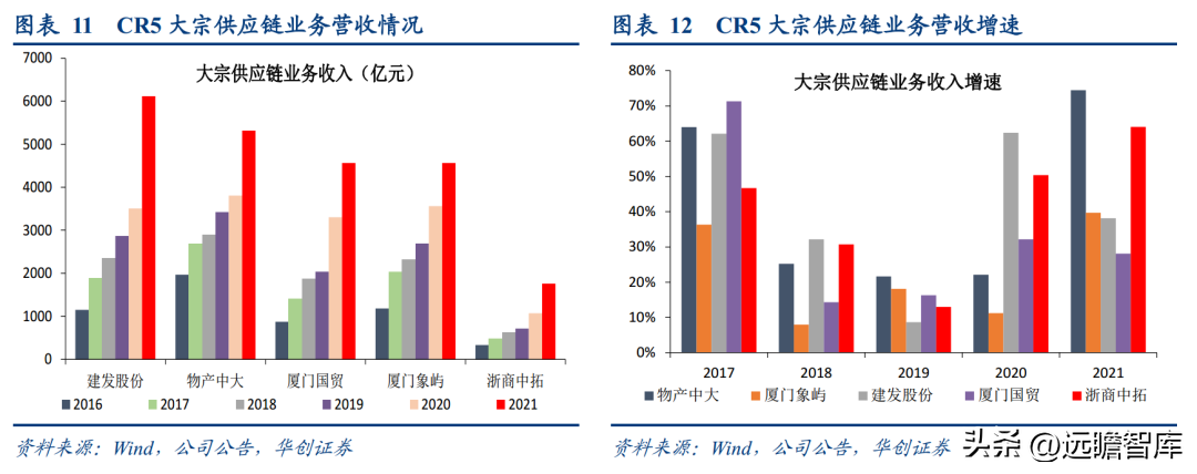 厦门典当（大宗供应链龙头）