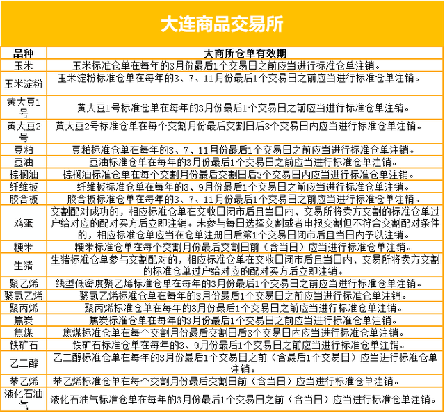 中金所国债期货采用的交割方式是什么，中金所国债期货采用的交割方式是什么交易（<附各品种仓单有效期>）