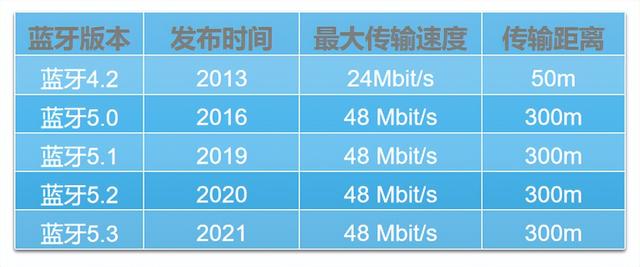 aux接口是什么，aux接口是什么意思用什么线连接（应该选哪个接口连接音响）