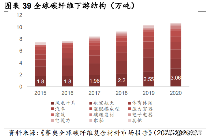 欧文斯科宁（风电材料行业深度研究报告）