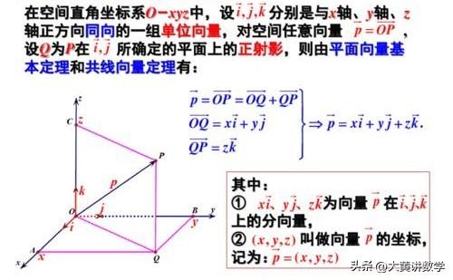空间向量夹角的计算公式，空间向量的夹角公式是什么（让你明晓空间向量的核心）