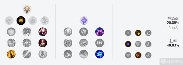 暴走萝莉出装，12.6三大上分ADC推荐