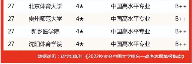 天津师范大学专业排名，2020天津师范大学重点专业及大学专业排名（2022中国大学应用心理学专业排名）