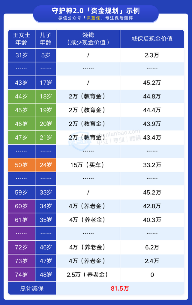 余额宝多少钱才有收益（余额宝收益越来越低）