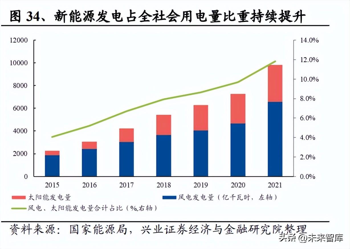 国电永福发电有限公司（建筑行业深度研究）