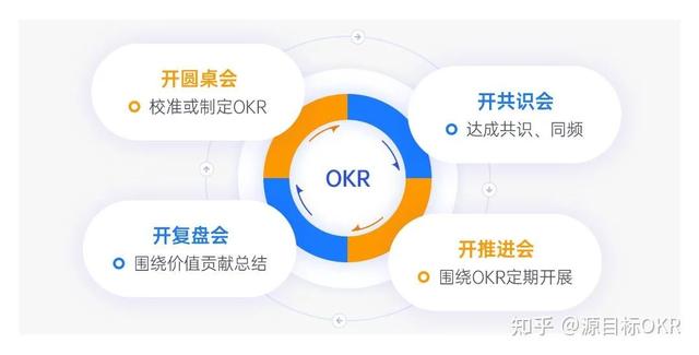 okr个人目标怎么写，okr个人目标怎么写驾校（如何制定科学合理的OKR）