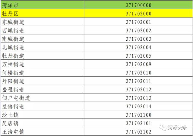 山东菏泽有几个县，菏泽有几个县各叫什么（菏泽行政区划代码公布）