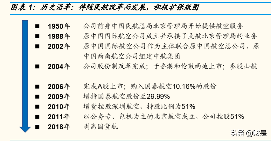 中航兴业（中国国航研究报告）