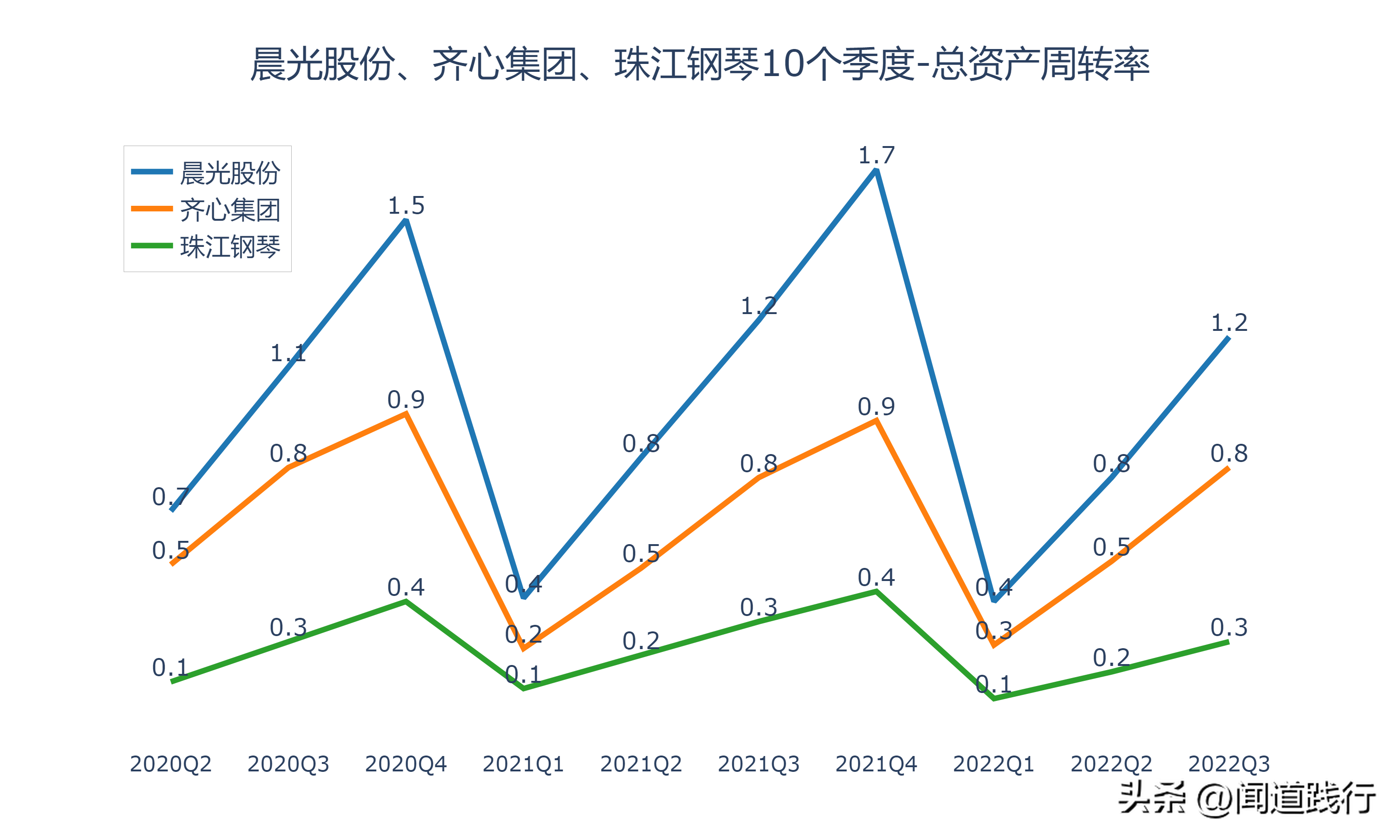 齐心集团（晨光股份）