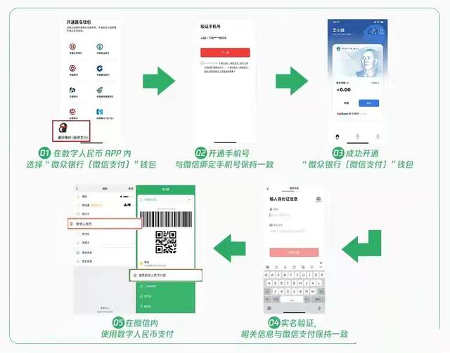 如何绑定银行卡在微信上，如何才能将银行卡绑定到手机微信上（微信、支付宝支持数字人民币了）