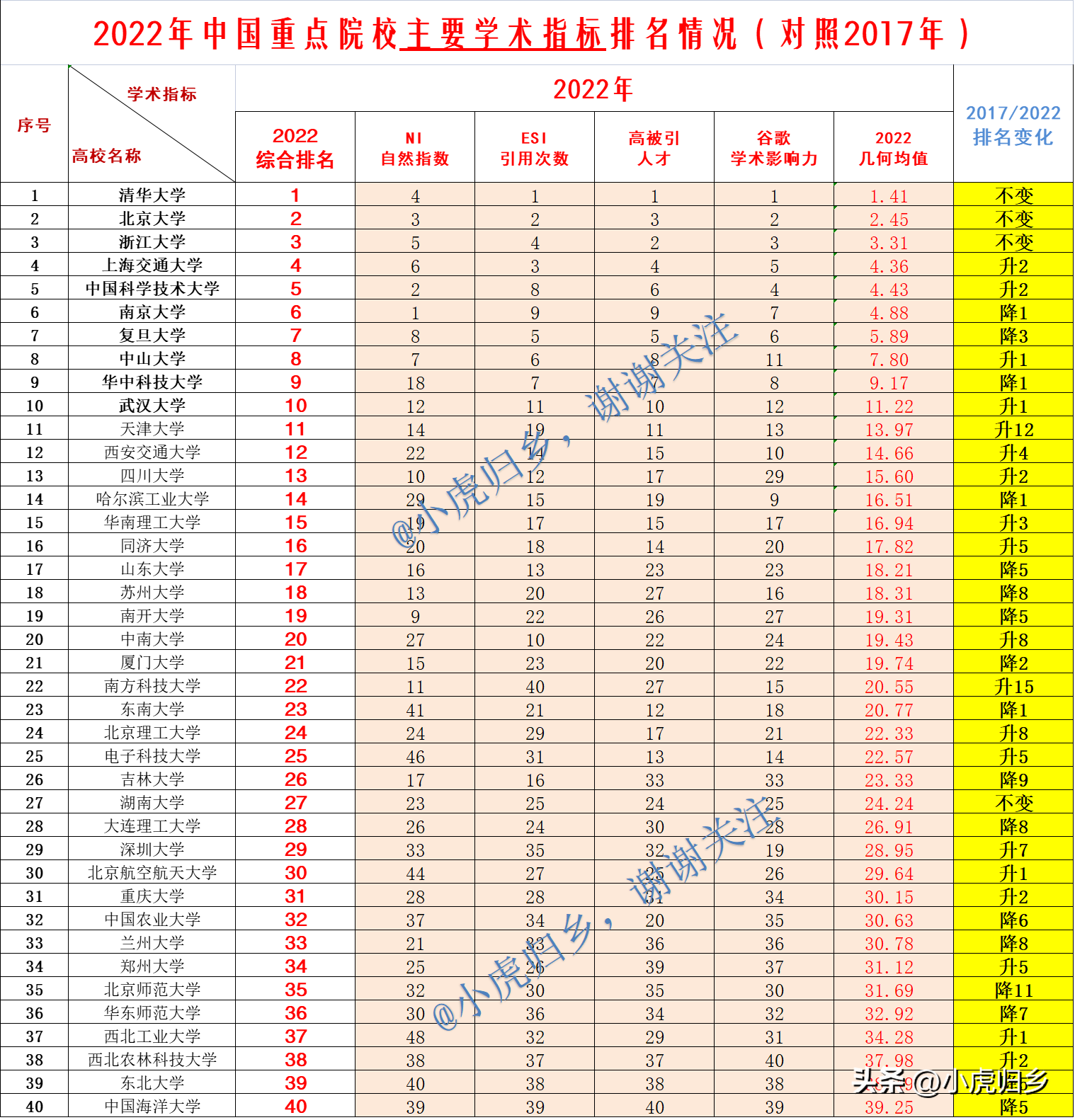 2012中国大学排行榜（2017）