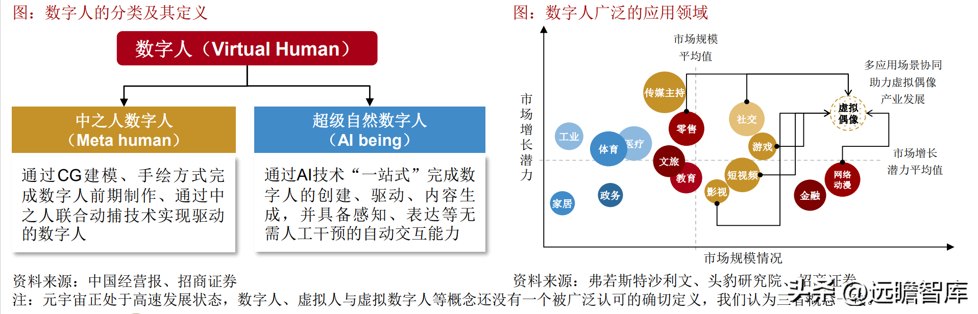 凌云光（卡位上游）