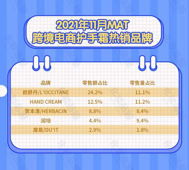 欧舒丹护肤品,欧舒丹的护肤品怎么样(跨境手霜市场还有哪些赢家) 欧舒丹护肤品,欧舒丹的护肤品怎么样(跨境手霜市场还有哪些赢家)