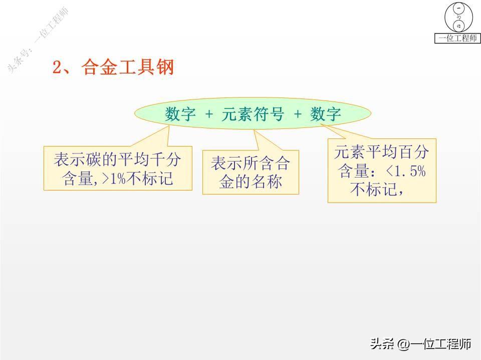 钢是由什么组成的，3种常用的金属材料的成份、特点、应用和牌号