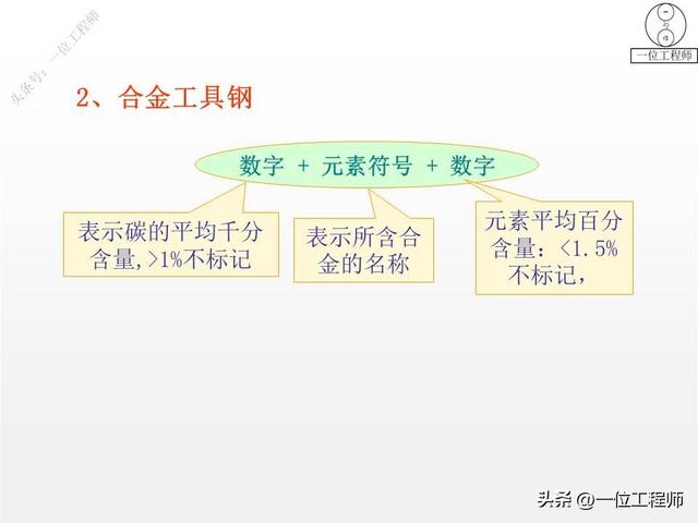 金属制品有哪些呢，金属制品有哪些呢图片（成份、特点、应用和牌号）