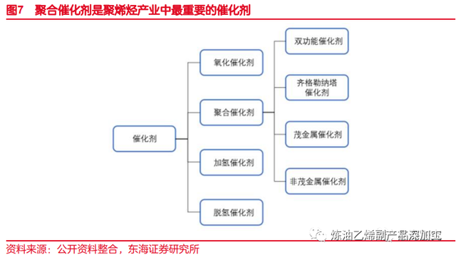 乙烯是什么，乙烯是什么气味的气体（一文了解乙烯化工行业）