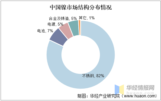 镍的用途主要用于什么，镍的用途与价值（动力电池用镍成为行业增长新动力）