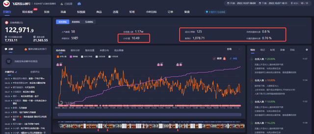 直播带货新手怎么操作，直播带货新手怎么操作的？