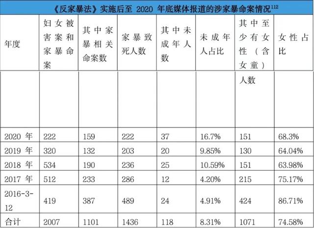 余秀华自曝被家暴，余秀华被家暴最新进展（为何立法再修法我们仍无法实现“零家暴”）