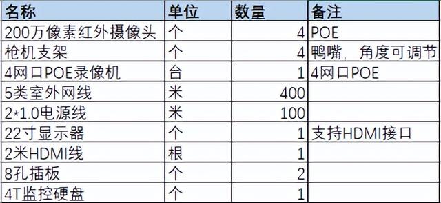 监控怎么安装和操作，一分钟教你学会给自己家里装监控