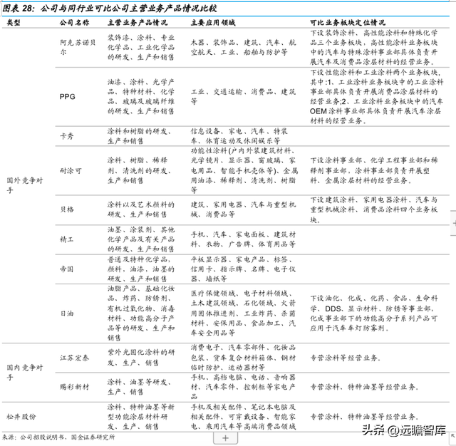 vivo手机怎么样截图，vivo手机怎么截图图片（切入乘用车涂料成长可期）