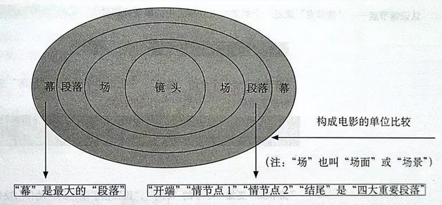 电影剧本怎么写，编剧王开平：剧本写作详细流程