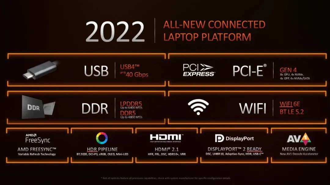 amd处理器型号详解查询（关于amd锐龙处理器型号详解）