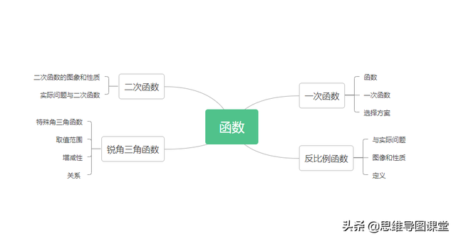 9的平方根是多少，根号9等于多少怎么算（每日分享丨初中数学知识数与式）
