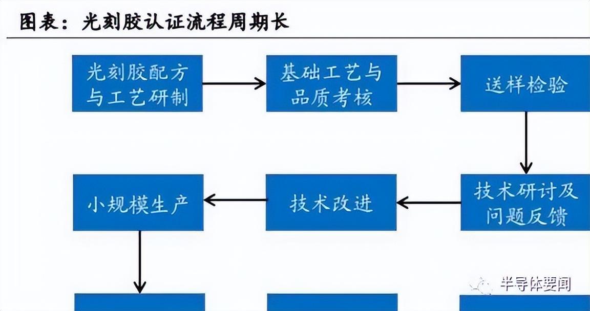 罗门哈斯（干货分享）