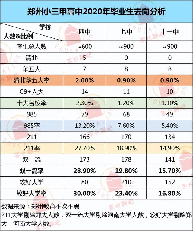 2021年郑州高考成绩排名，郑州高中高考成绩排行榜（郑州小三甲高中高考成绩PK）