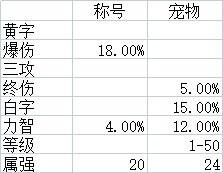 dnf快捷栏装备大全2022（dnf快捷栏装备汇总）