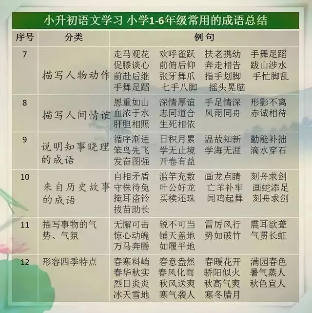 学习语文必背成语，让孩子每天记几个