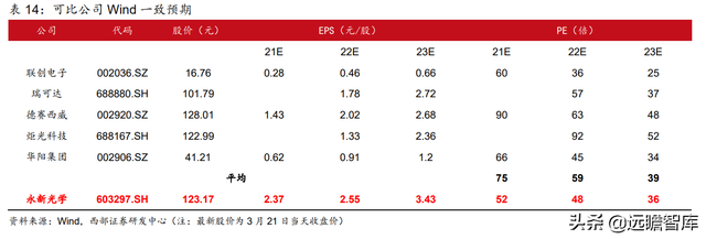 国内有名的显微镜厂家有哪些，显微镜生产企业排名（激光雷达打开长期空间）