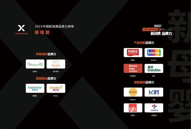 消费行业主要有哪些，哪些行业属于消费型行业（中国新消费发展洞察及品牌力榜单）