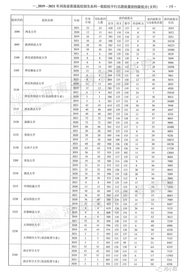 河南本科分数线，河南高考分数线最新公布（河南近3年高考录取分数线汇总）