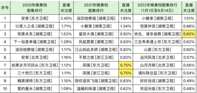 灿烂的遗产结局，灿烂的遗产等热门韩剧推荐第十期！（还在霸占你妈妈的遥控器）