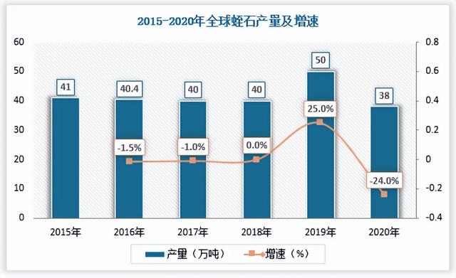 蛭石价格多少钱一斤，蛭石价格（中国蛭石行业发展现状分析与投资前景研究报告）