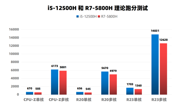 联想r9000p和y9000p区别，拯救者y9000p和r9000p区别详情（更多核心带来绝对力量）