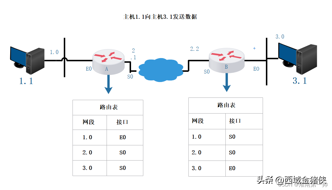 osi七层模型各层的设备_osi七层模型的协议