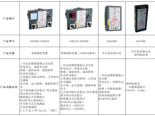 开关状态指示仪，开关柜智能操控装置开锁灯亮（ASD系列开关柜智能操控装置介绍）