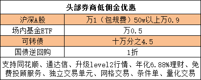 炒股哪個(gè)開(kāi)戶比較好，炒股哪個(gè)開(kāi)戶比較好一點(diǎn)？