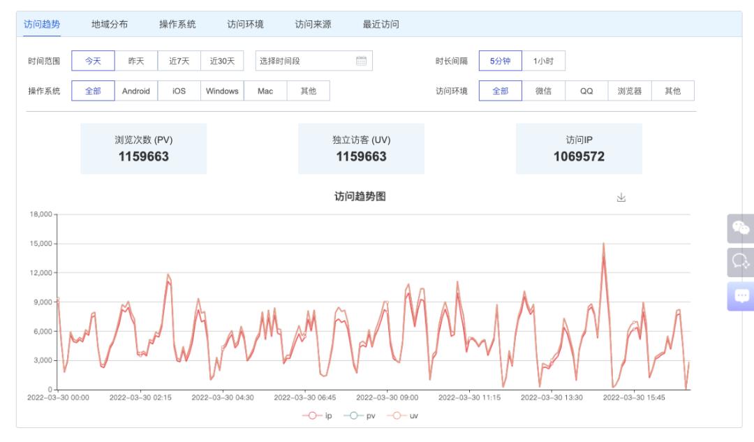 网页广告投放怎么做（网络广告投放的数据解析）