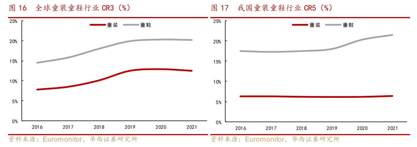 宁波童装（深耕中高端童装赛道）